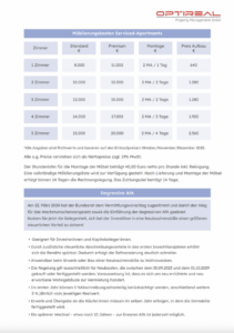 unverbindliches Renditebeispiel für Kapitalanleger